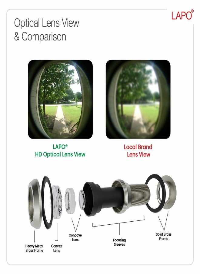 LAPO Door Eye Viewer with 180 Degree Wide Angle - Peephole for Front Door Security, Matte Finish (Pack of 1) - Image 2